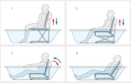 Badewannenlift Invacare® Aquatec® Orca