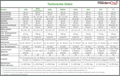Elektrorollstuhl FreedomChair A08L mit Vollausstattung